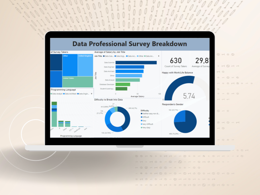 Analisis Data